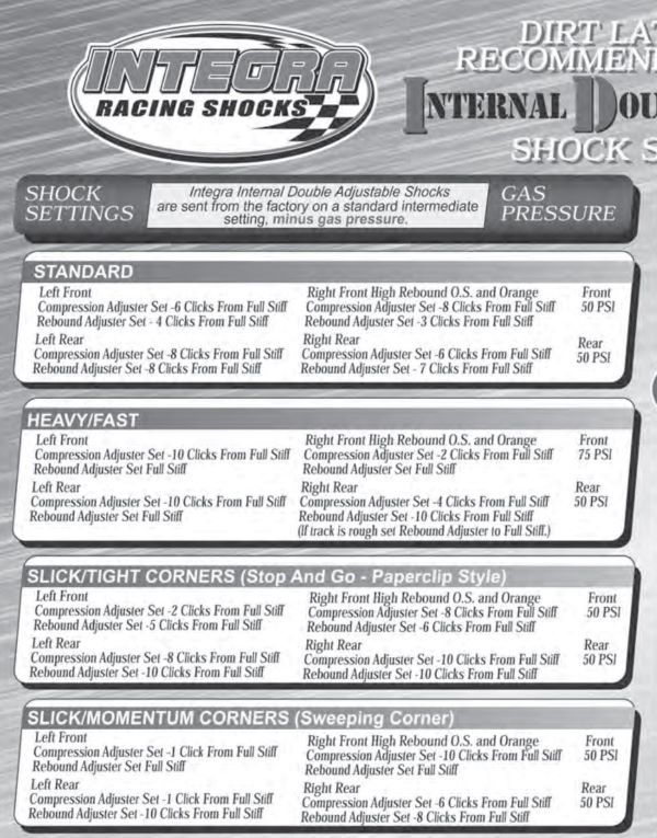 Shock Tuning Old Info Still Good shock-tuning-old-info-still-good